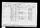 1901 Census John & Ann Bramwell
